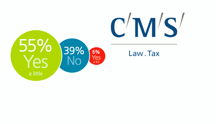 CMS lanza estudio sobre gerentes legales