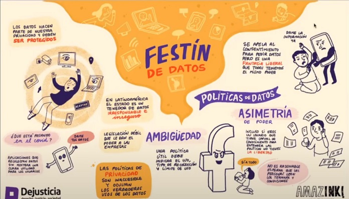 Festín de Datos: empresas y datos personales en América Latina