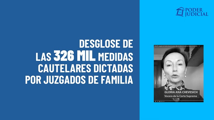 Chile: retención de fondos previsionales por deudas alimenticias alcanzaron los 308 mil millones de pesos
