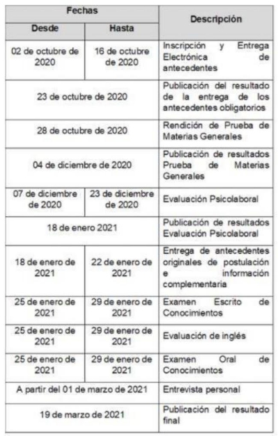 Academia Diplomática