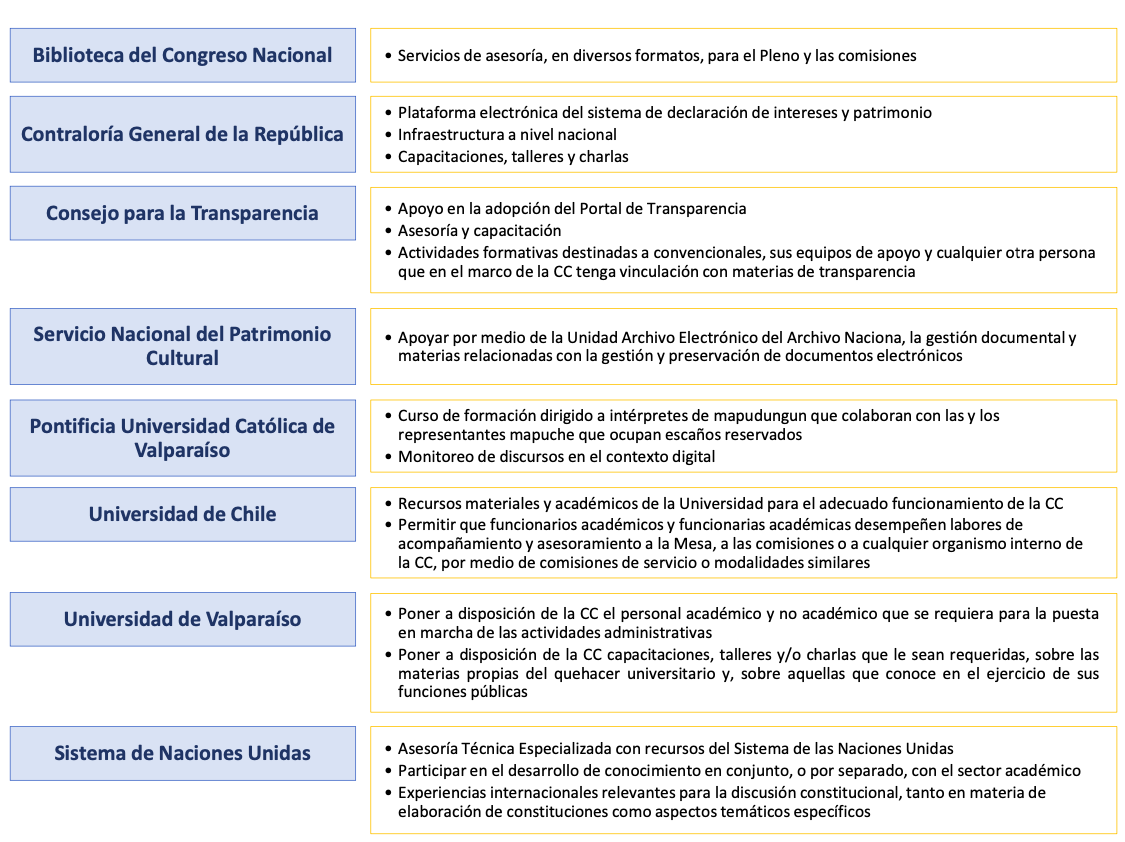 Cuadro 2