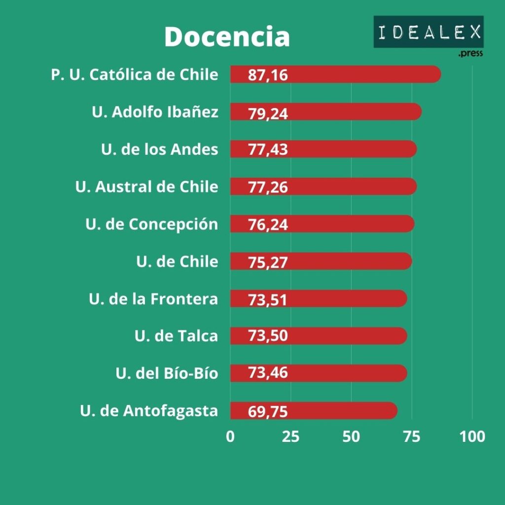 ranking de universidades chilenas
