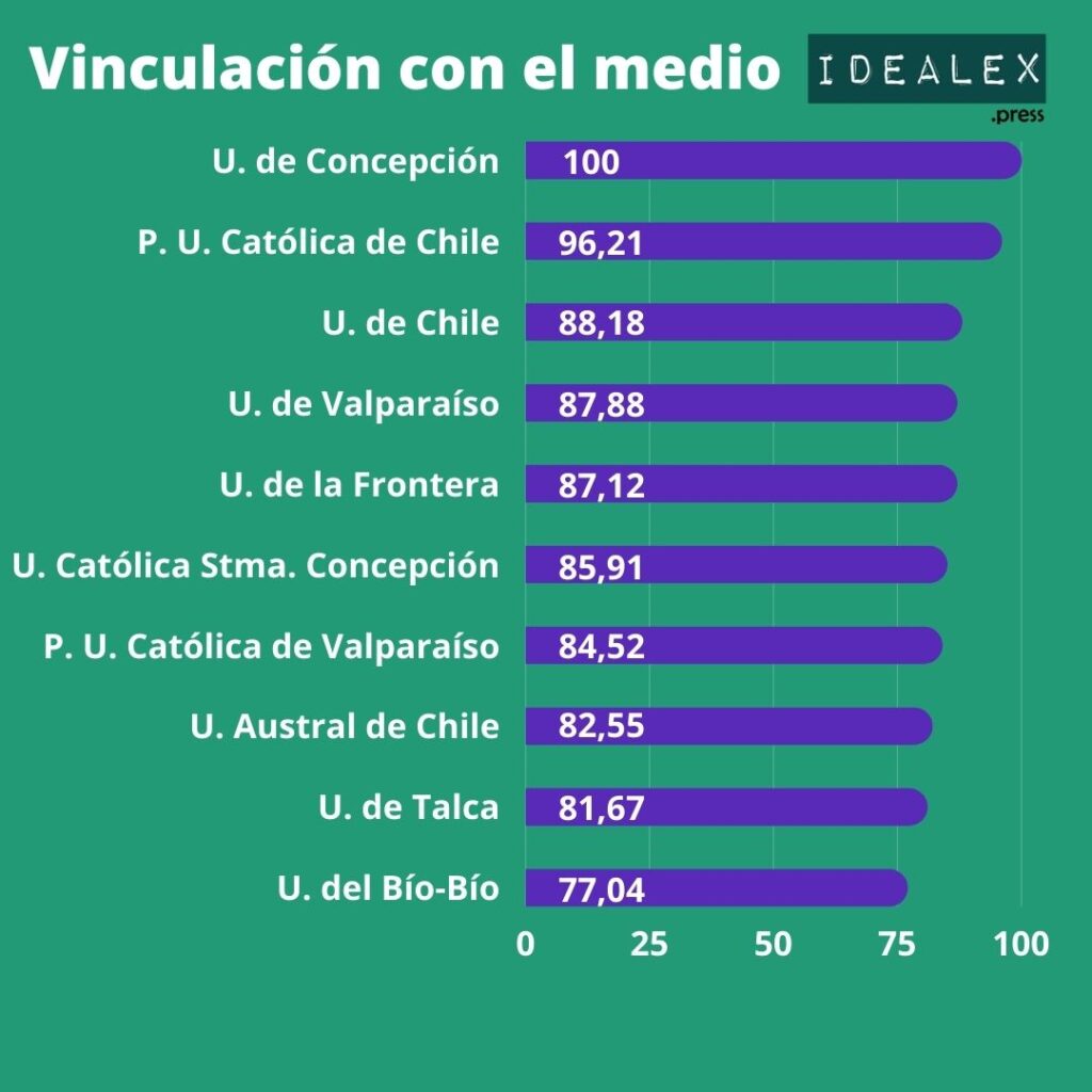 ranking de universidades chilenas