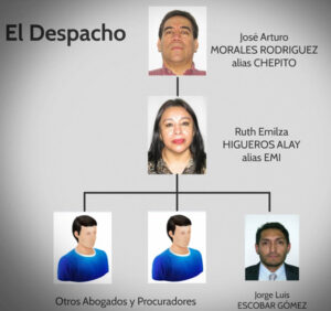 Bufete de la Impunidad