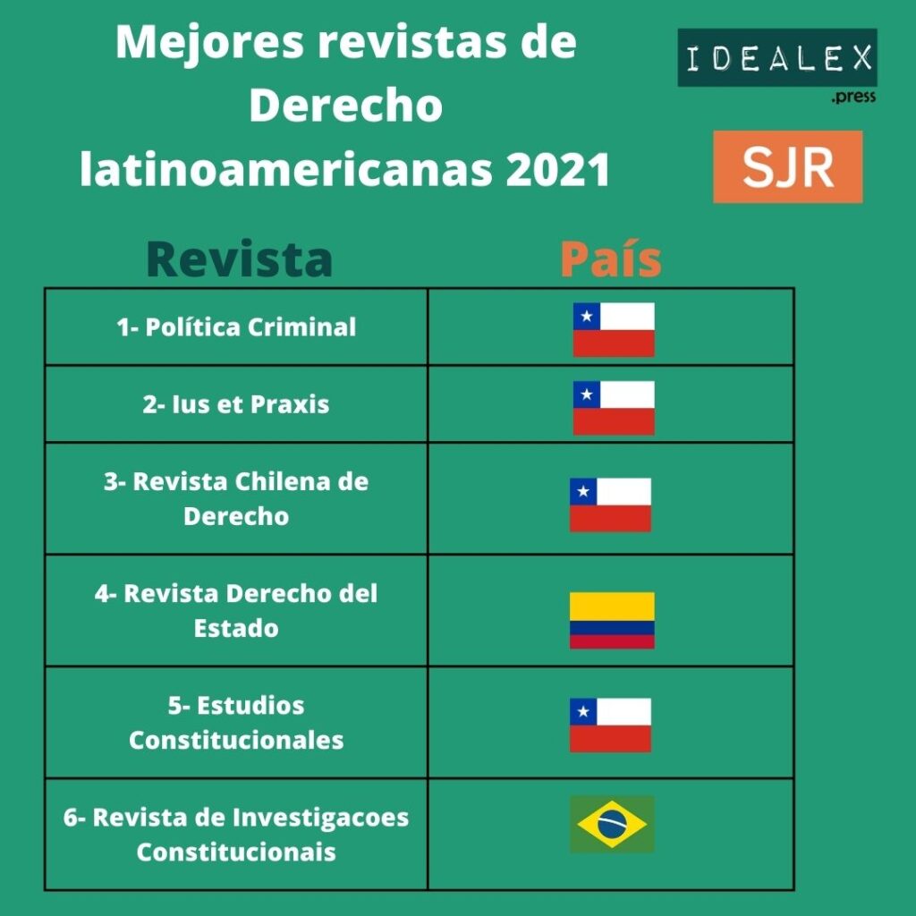 Scimago