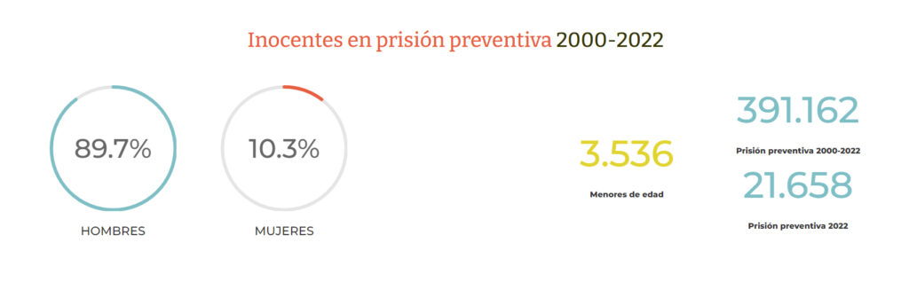 Observatorio de Derechos Humanos