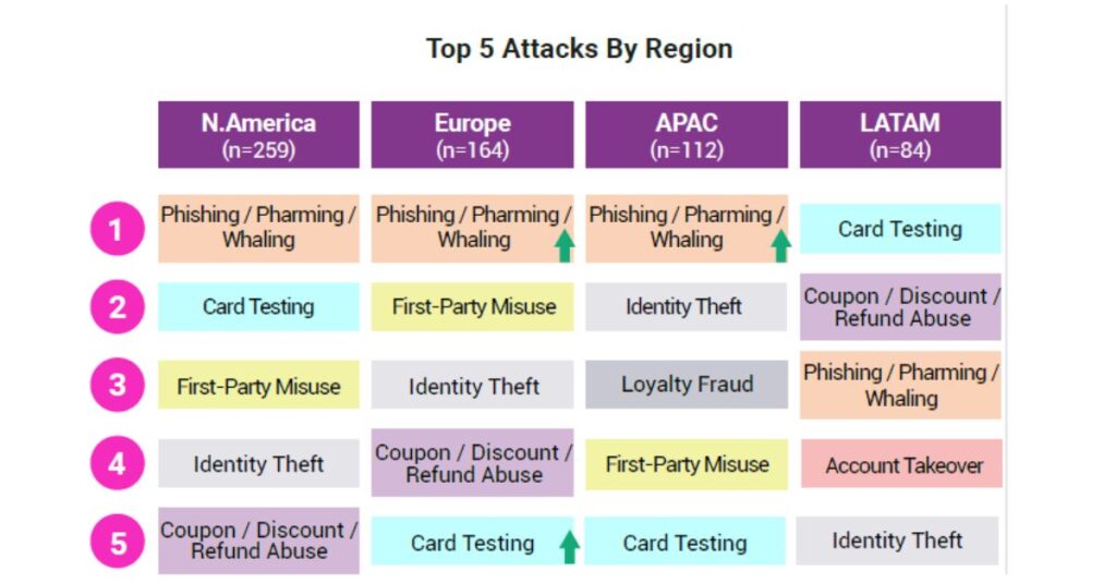 fraudes en eCommerce