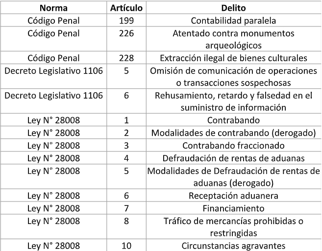 compliance