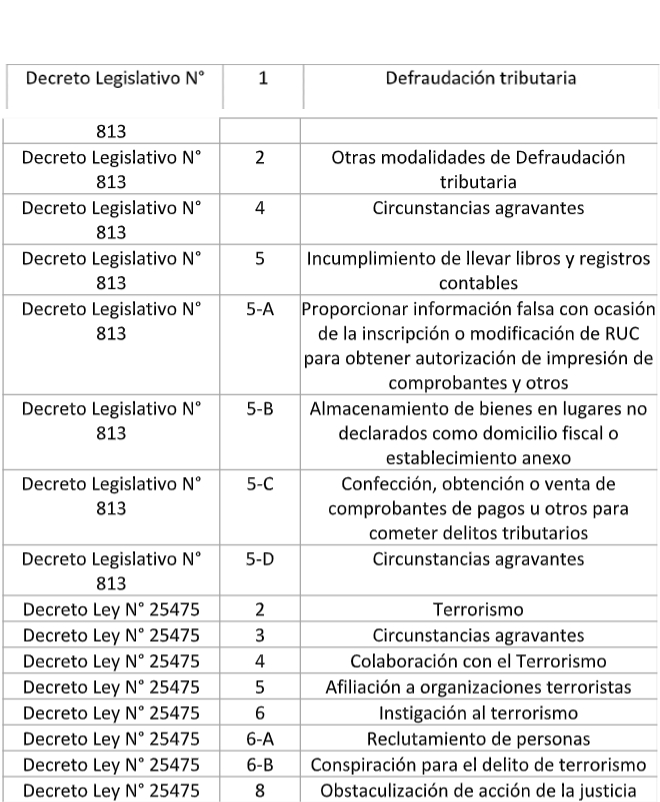 compliance