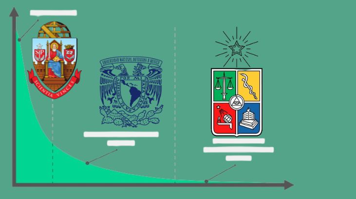 Las 10 mejores universidades para estudiar Derecho en Latinoamérica en 2024
