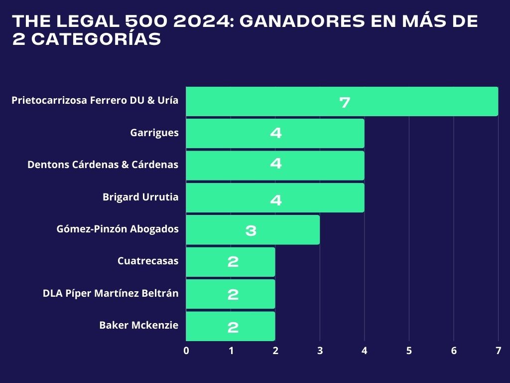 The Legal 500