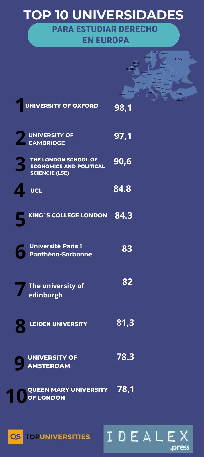 Rankings QS 2024
