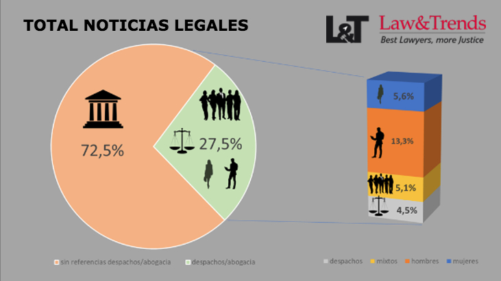 comunicación legal