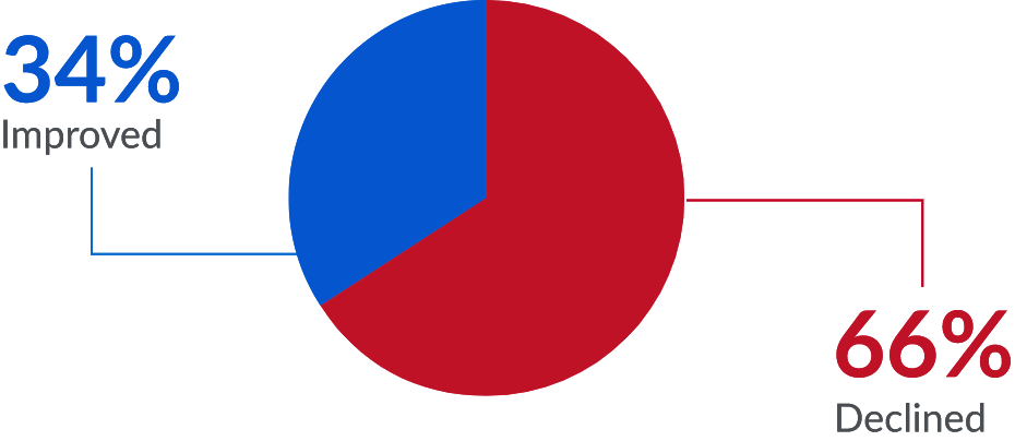 World Justice Project