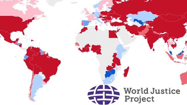 En 82 países el Estado de Derecho ha sufrido un declive