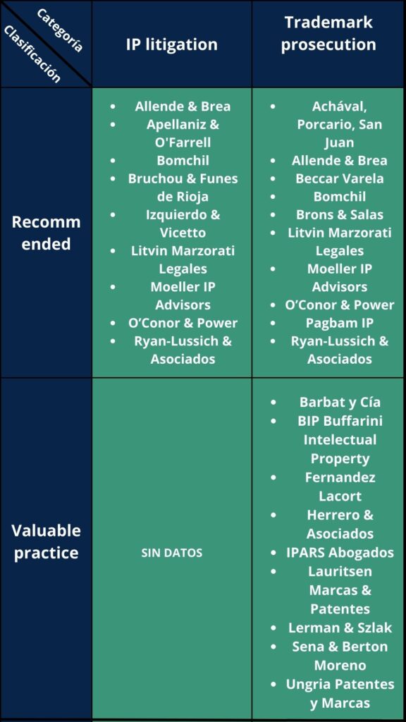 litigios de propiedad intelectual